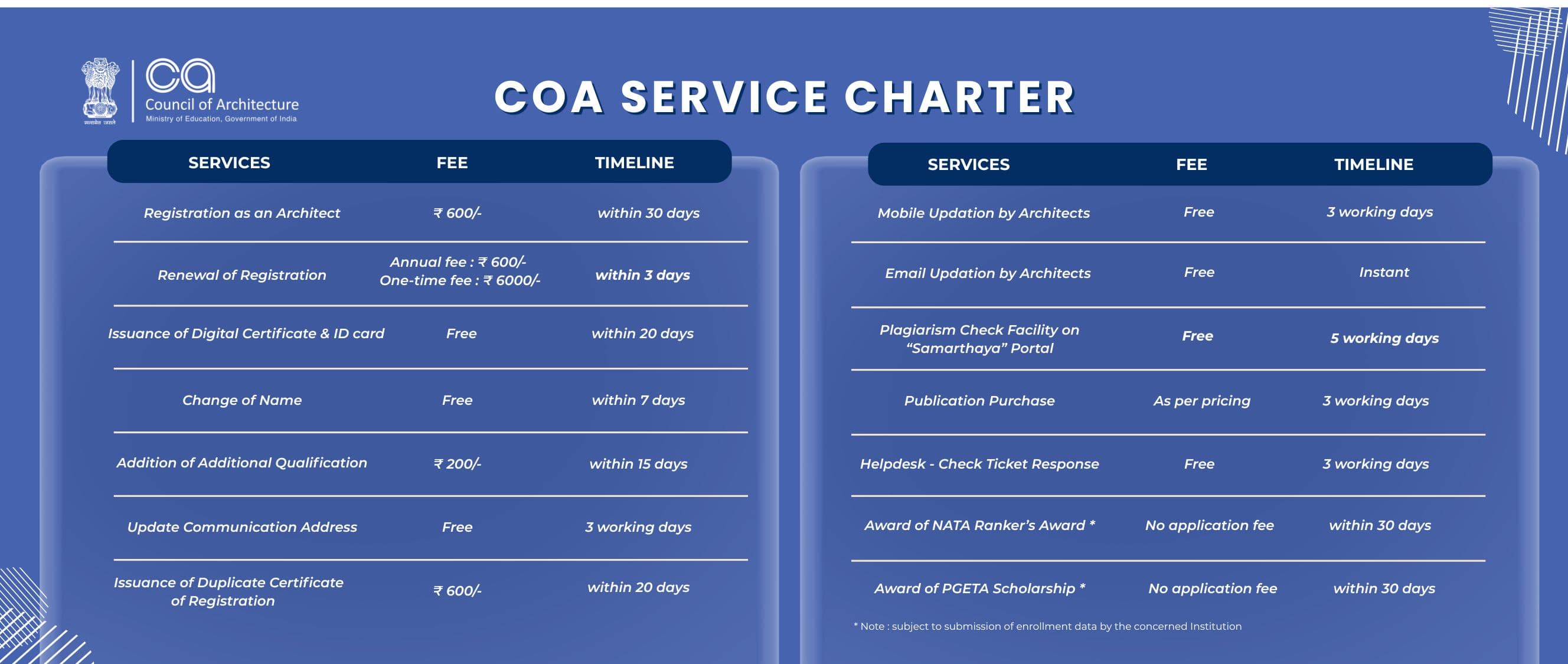 Service Charter